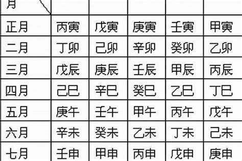 甲辰年 八字|明年甲辰年，甲辰如何切入八字命局？